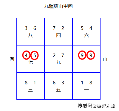 九運(2024-2043)的屋宅風水最注重形理兼察(玄空格局)