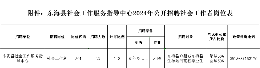 2024年東海縣社會工作服務指導中心招聘社會工作者公告