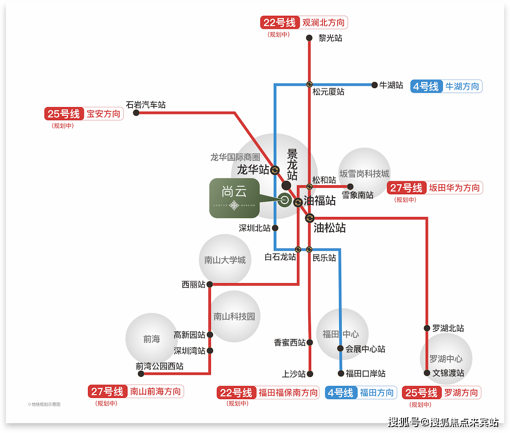 龍華的四條核心軌道,圍出一個「地鐵紅利爆點」,將鴻榮源尚雲圈在其中