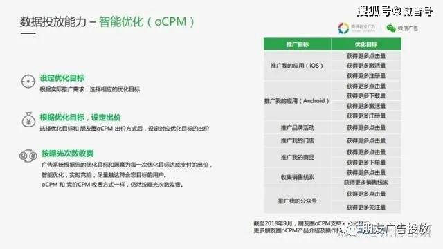 微信朋友圈廣告-數據定向能力詳解_用戶_支持_標籤