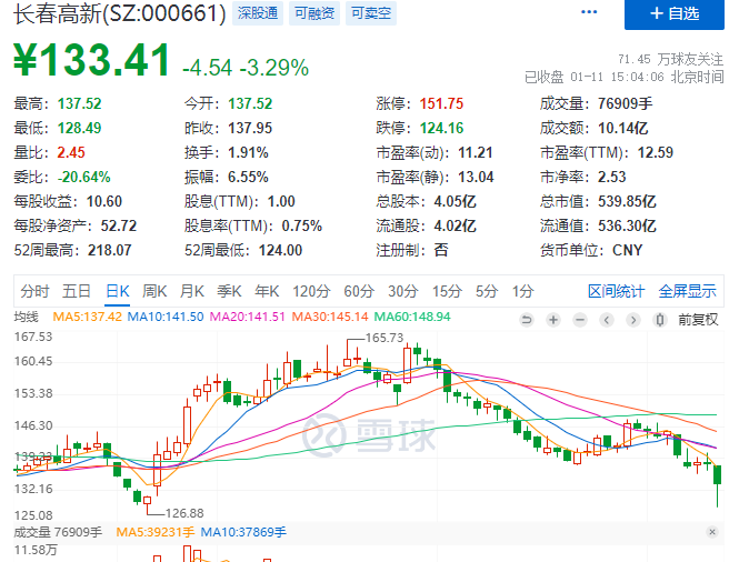 刚刚宣布离婚!她分走40亿元_金磊_金赛药业_长春高新