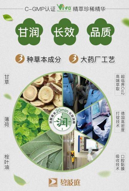 響噹噹草本含片就用上了超臨界co2高端萃取技術,德國高密度打錠技術和