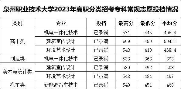 福建商學院07福建技術師範學院06莆田學院05武夷學院04三明