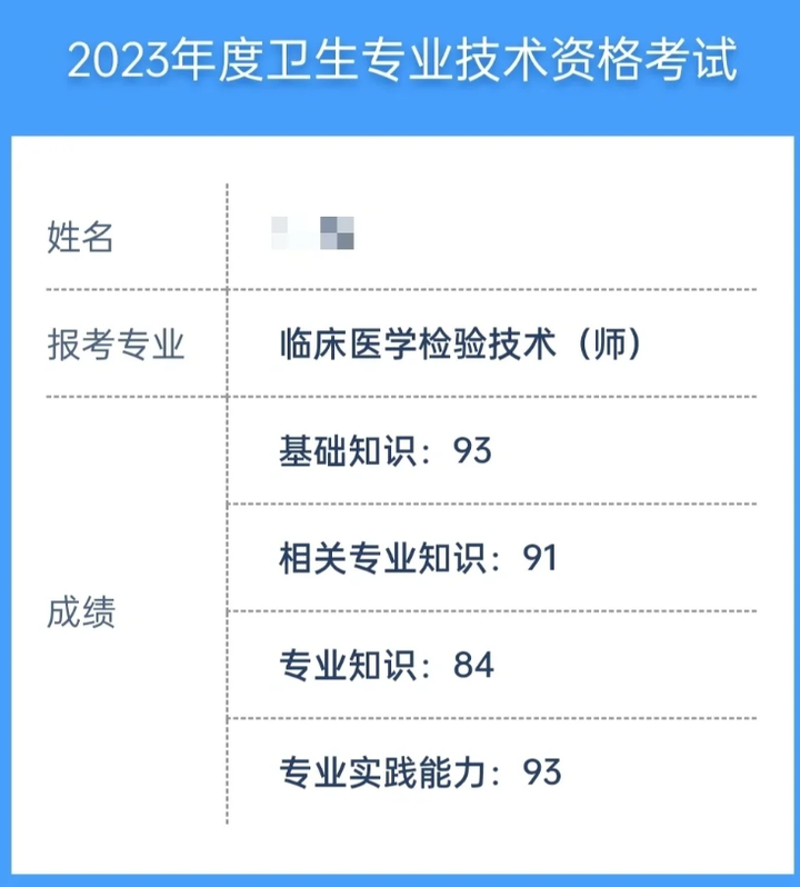 我是19年醫學檢驗專業畢業的,22年一次考過4科順利拿下臨床檢驗技術師