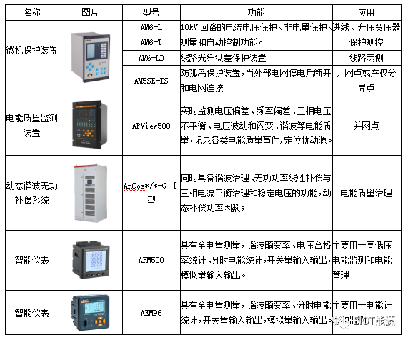 電壓_電網_接入