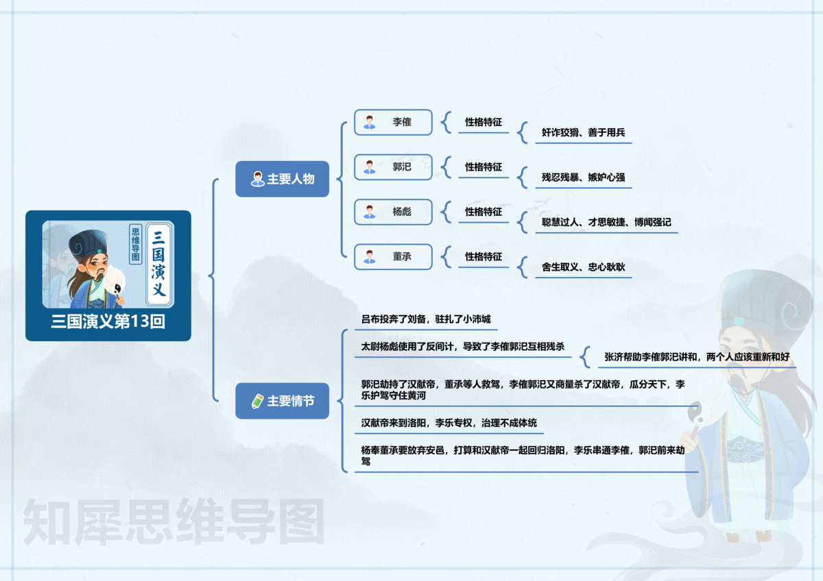 三国演义思维导图,免费高清的思维导图模板分享_董卓_曹操_吕布