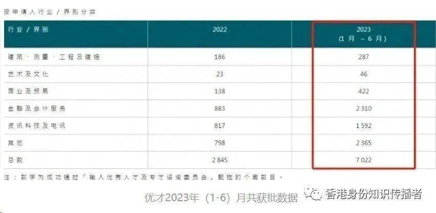 香港落戶拿戶口身份條件2023/2024政策,在內地有什麼?