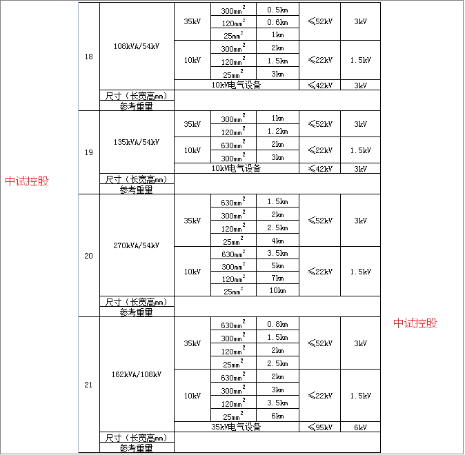 10kv 戶外真空斷路器交接試驗設備_進行_用電_線路