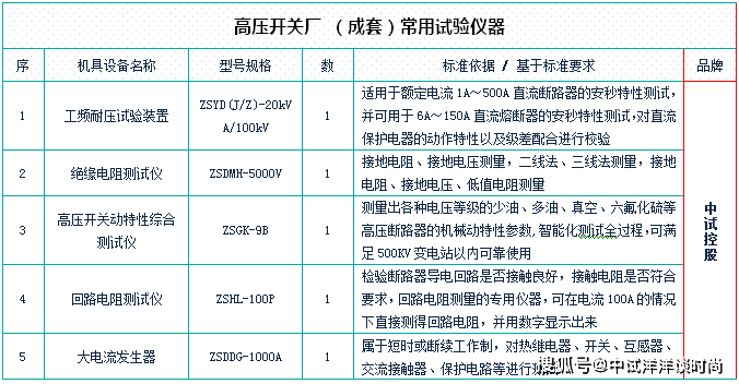 10kv 35kv 110kv母線線電壓,相電壓預防性試驗儀器