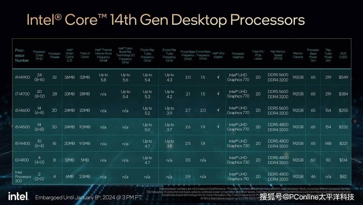 14代补完计划,intel发布第14代酷睿非k处理器_intel_系列_型号