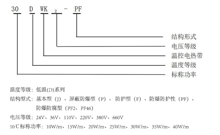 電伴熱型號及具體使用方法_熱帶_管道_溫度