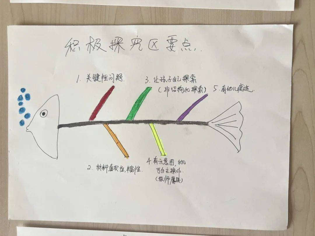 【本土案例】可视化思维工具,在幼儿园"大概念"课程下的运用_欧莱