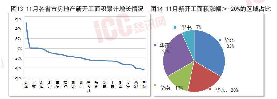 瑞達恆研究院丨全國砂石價格走勢分析,月度報告( 2023年12月)_均價