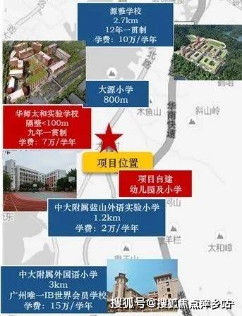 東方寶泰等中心城區級大型商圈【醫療配套】優質康源醫院就在家門口