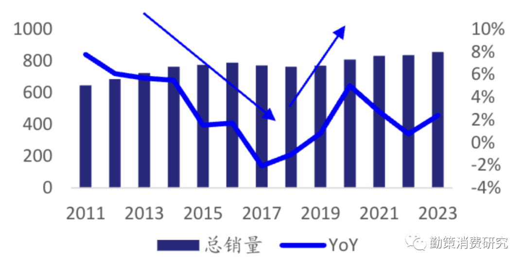 行業報告|乳製品賽道呈現分化,常溫奶表現最優,伊利,蒙牛市佔率已超80