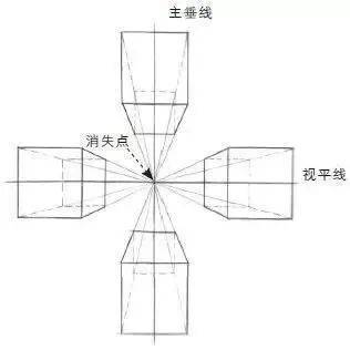 02,成角透視成角透視也稱