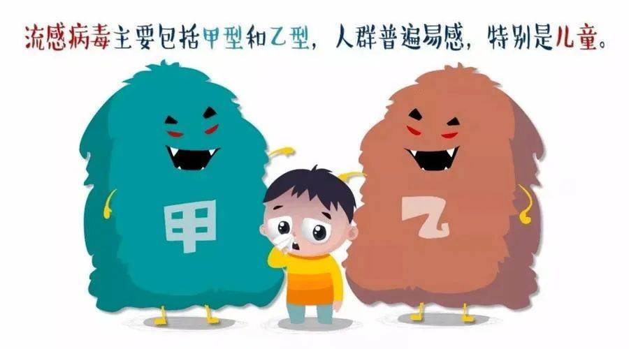 乙型流感占比持续上升,如何预防?如何用药?_乙流_患者_病毒
