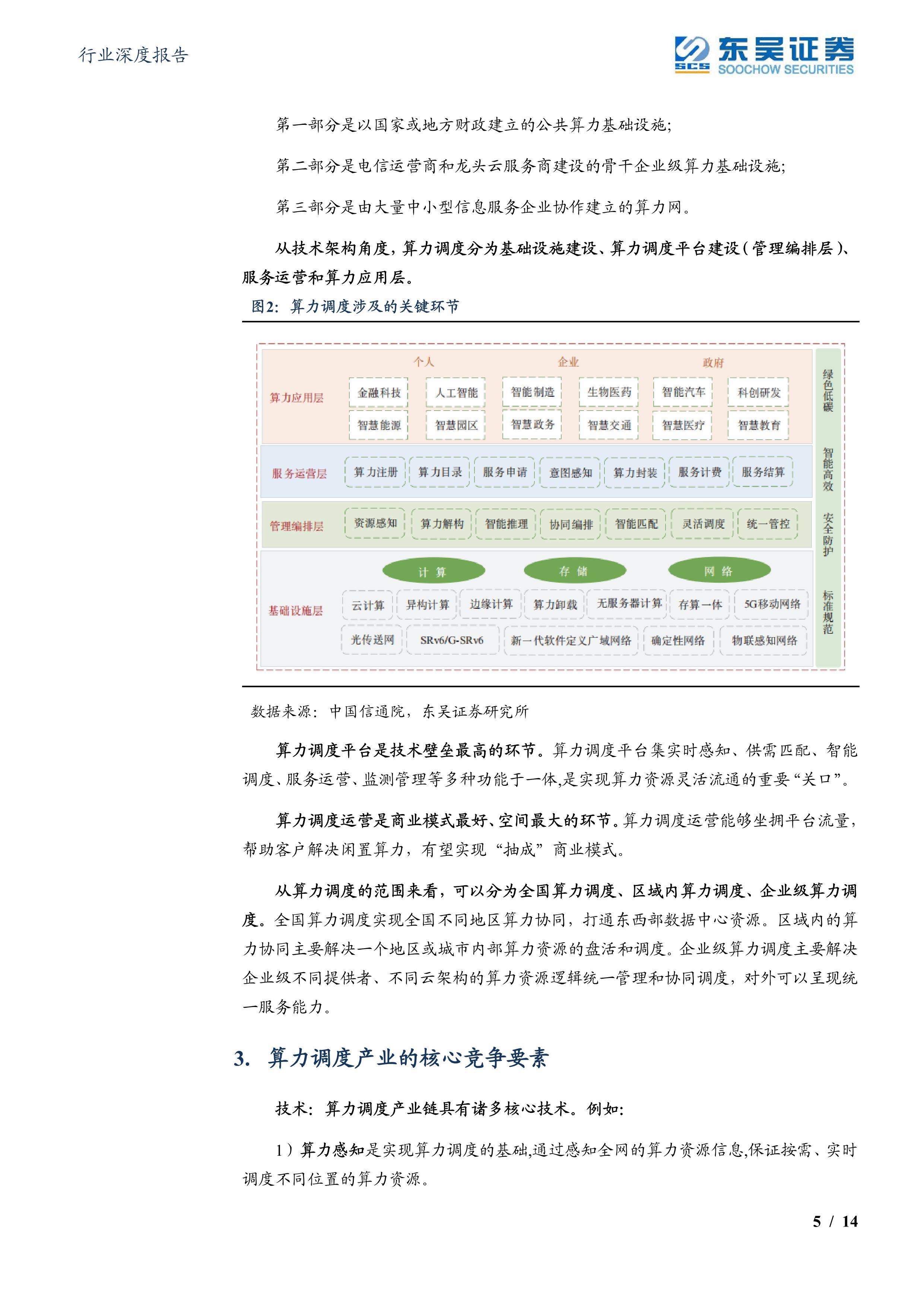 算力调度：算力时代的国家电网 （附下载）