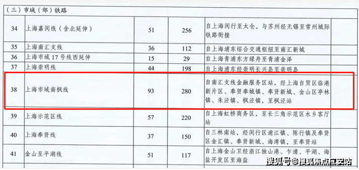 《長江三角洲地區多層次軌道交通規劃》這就給了金山進一步騰飛的基礎