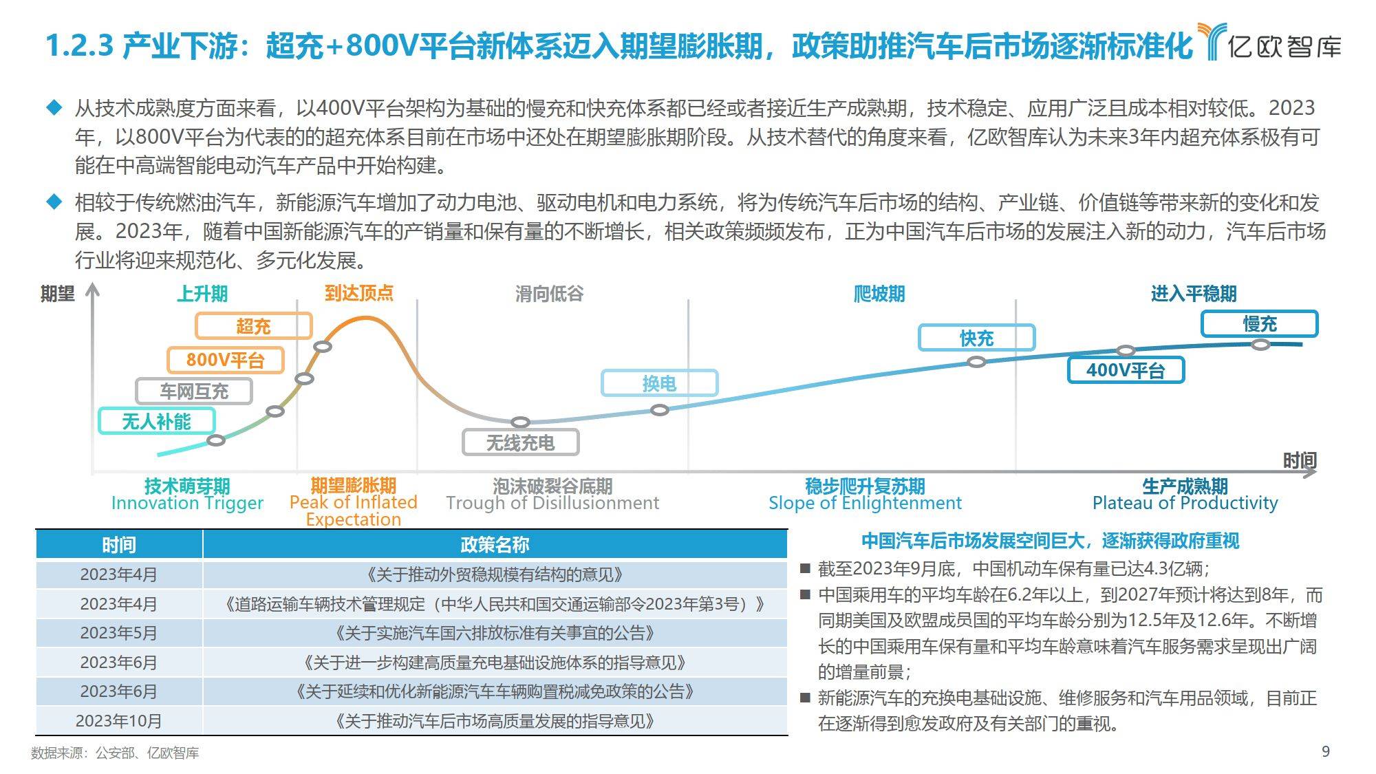 中国智能电动汽车行业产业发展洞察研究报告(附下载方式)