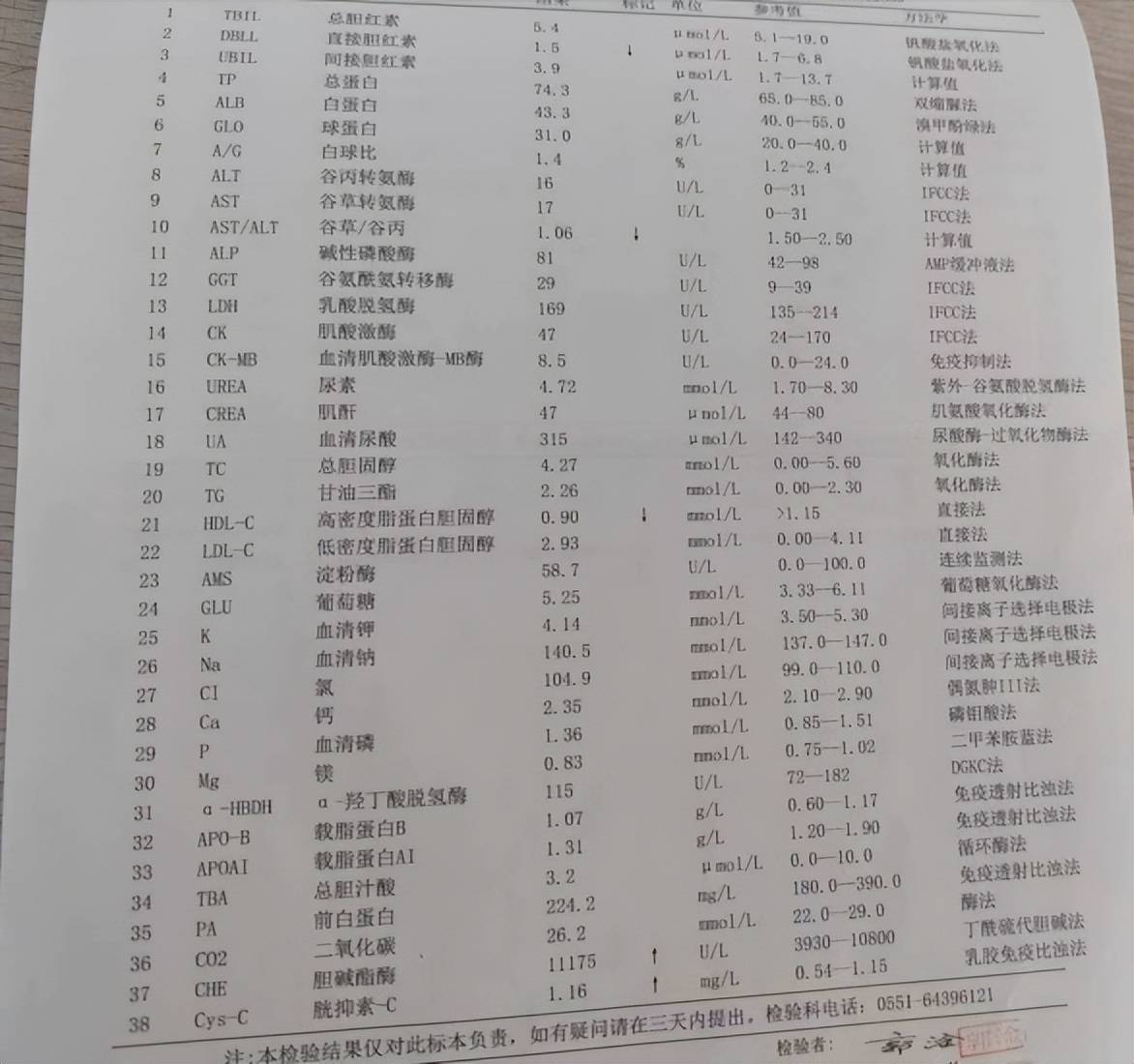 【臨床案例分享】 病態肥胖的麻醉管理_手術_體重_患者