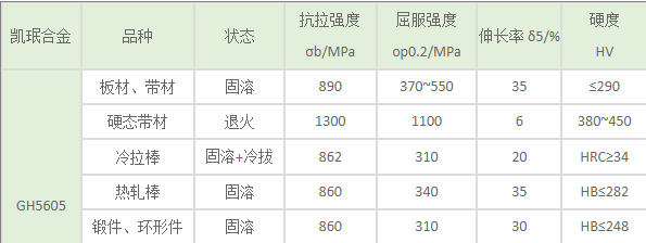 gh5605材料gh5605棒材_合金_高溫_處理