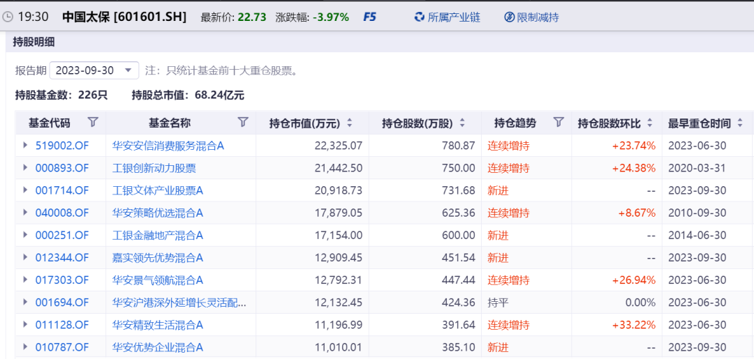 宝总_股票_基金