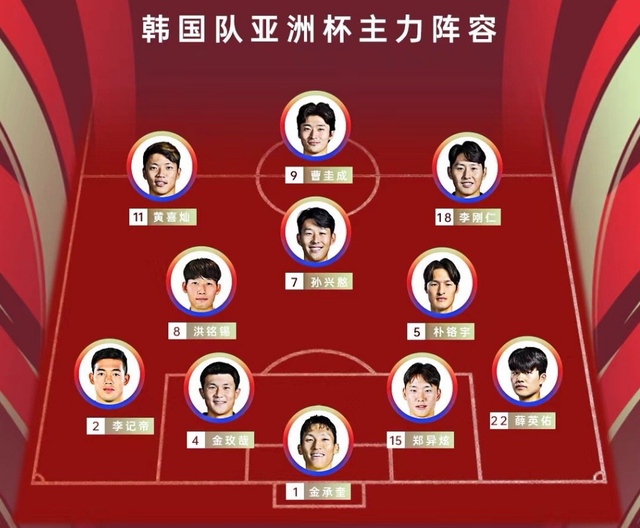 也有新面孔,在布伦特福德b队的金智秀,首次入选国家队