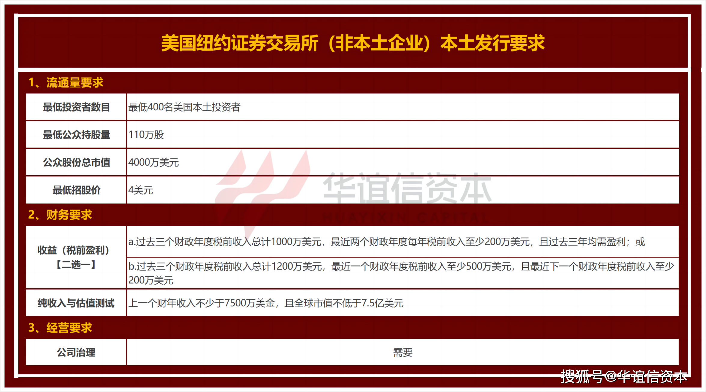 美国上市——纽约证券交易所_搜狐网