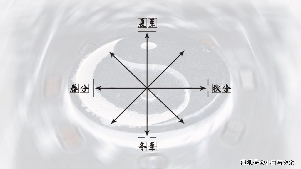 他們認為自己操作準確是憑藉本領,實際上是爻線對他們的思維意識產生