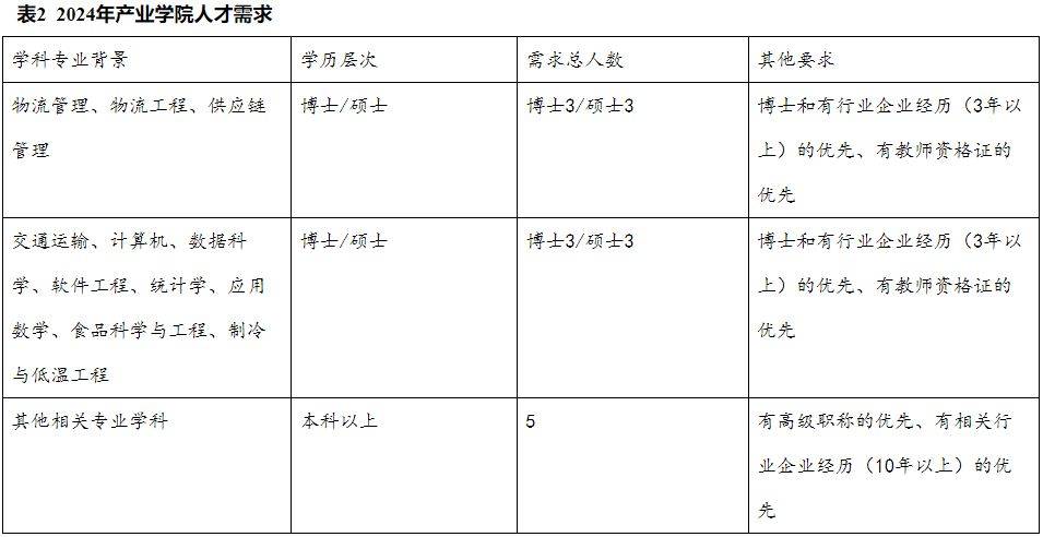 物流招聘信息_2024福建可门港物流有限责任公司社会招聘公告(2)