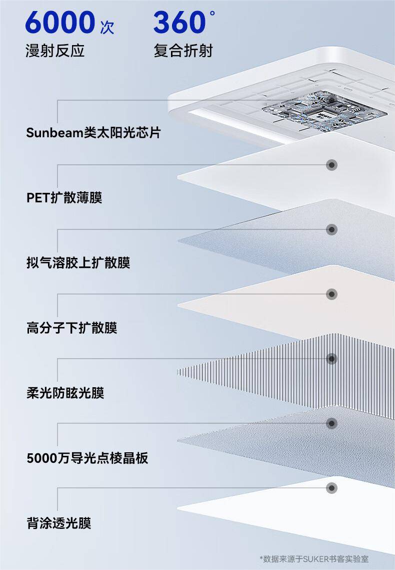 书客震撼新品——书客Sun立式护眼台灯:引领全球护眼养眼新标准