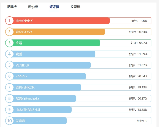 韶音、Cl eer、南卡这几款热销开放式耳机究竟谁更胜一筹?
