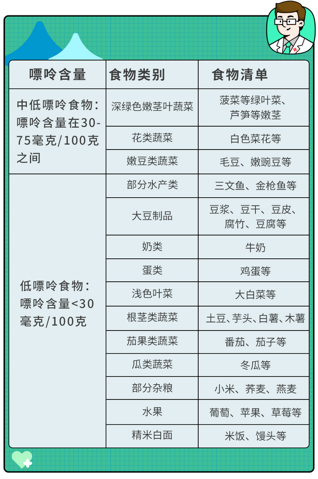 为什么年纪小小就得了痛风？不健康的生活习惯是诱因