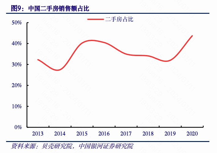 八大券商预判家居行业的2024：有关增速、增长点和风险点！