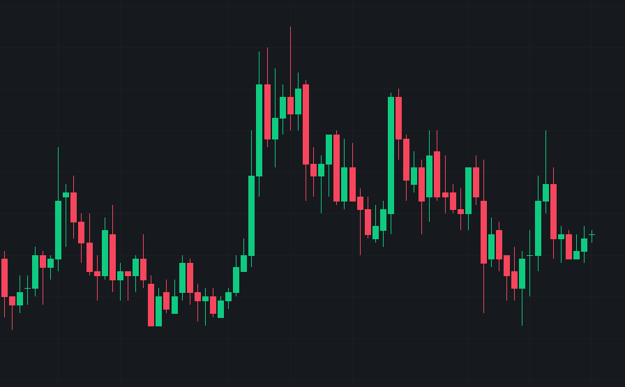 原创
            BTC 密集区内，交易之道若熬小鲜