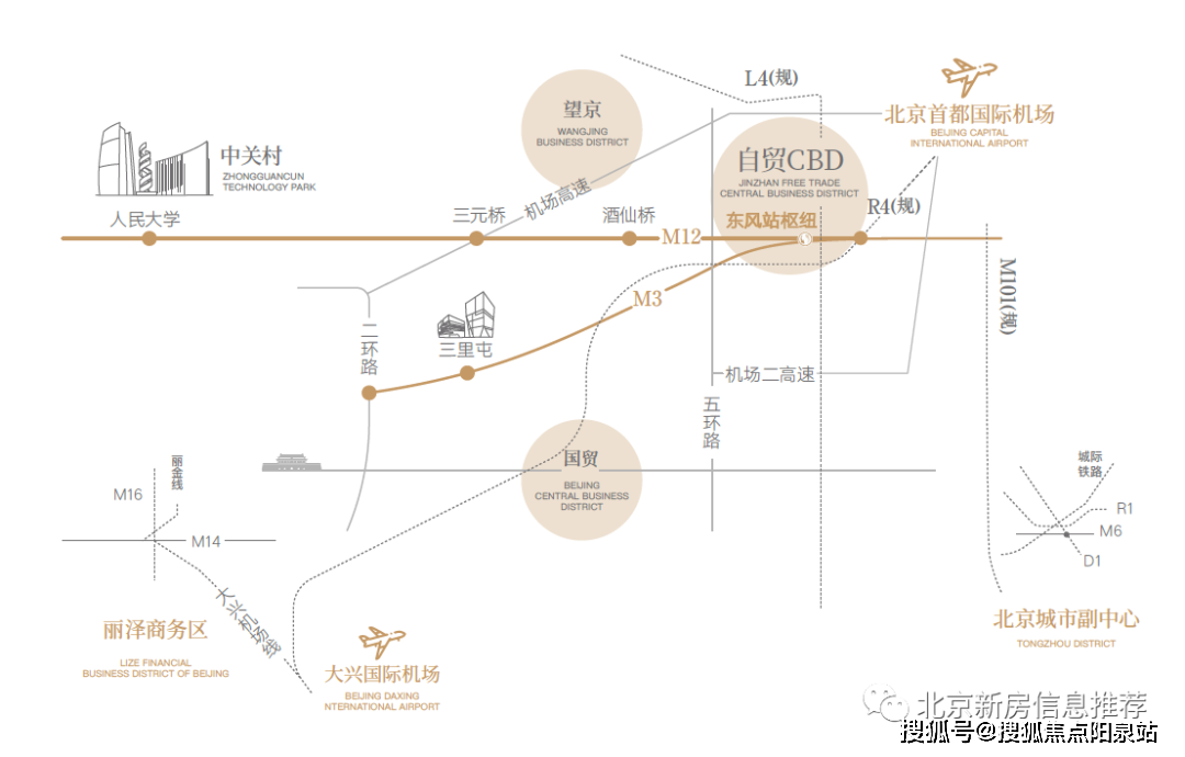 連通首都國際機場,北京大興國際機場r4(20號線):通達海淀,西城,凍城