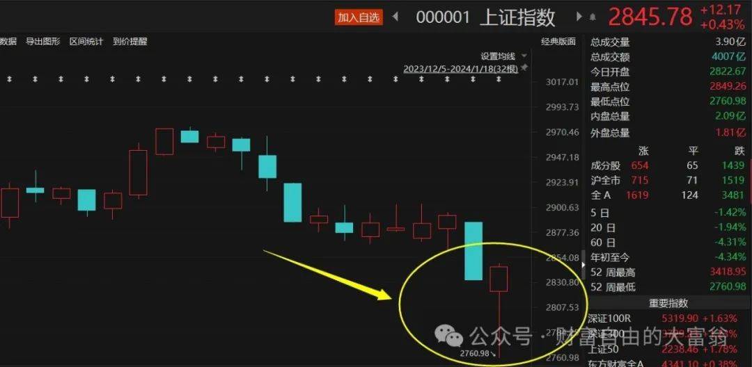 史上最难熬的熊市