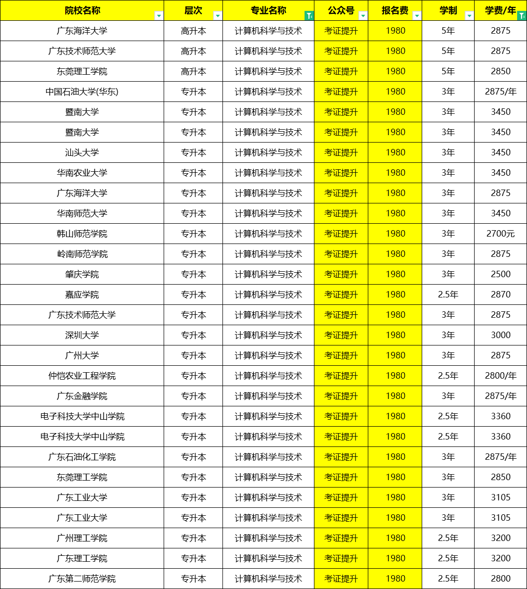 广东计算机专业排名