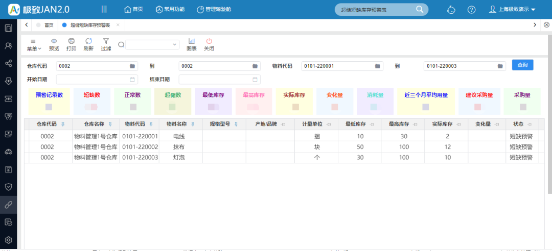 数字物料管理：细微管控与全局洞察，让小物料发挥大成效！