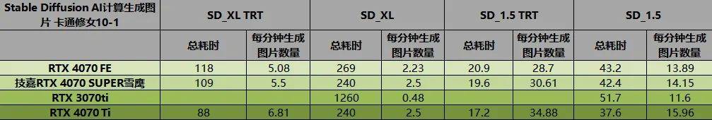 vsr技術的目標是顯著降低乃至消除視頻壓縮引發的各類偽影問題,如塊