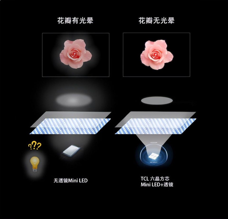透镜排行_图国产透镜领先品牌,精刚KUS双光透镜质量超群!_1_汽车改装...(2)
