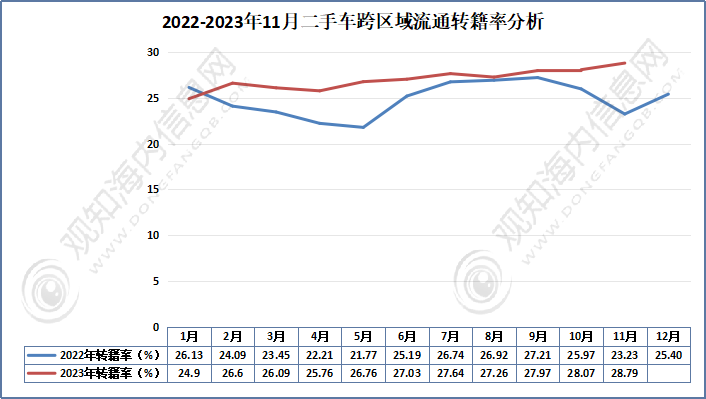 2024年中國二手車行業市場現狀解析及發展