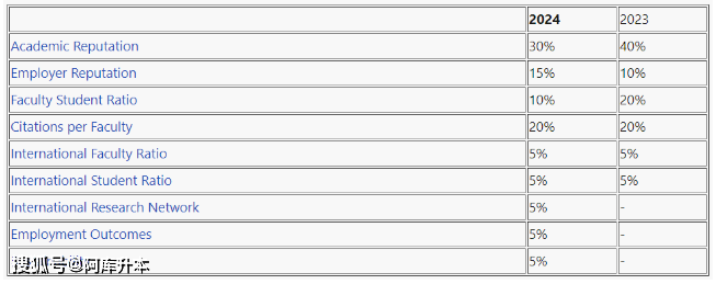 理工大学排行榜_2024QS中国理工大学排名大调整,北理工位列第一,南理工无缘前三(2)