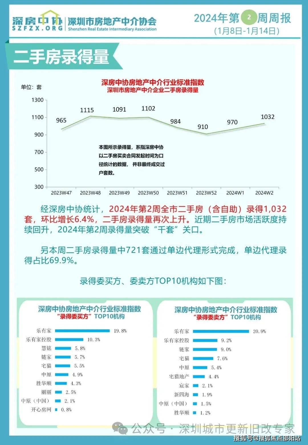 惠州【金融街海世界】售樓處電話 |金融街海世界售樓