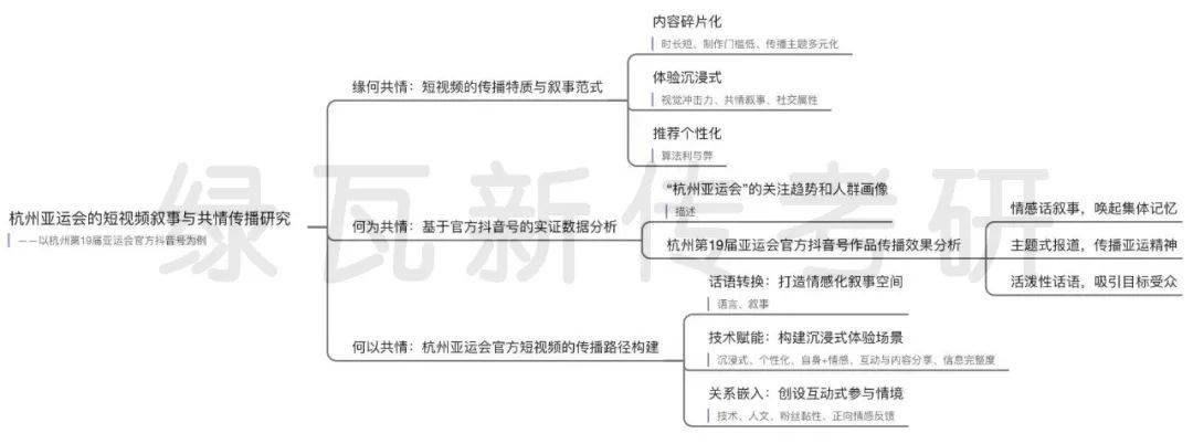 獨家|2024北體新傳考研334 440真題分析,綠瓦涵蓋300