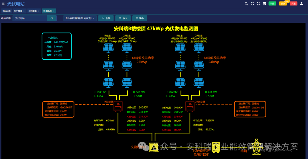 针对380v并网等级光伏电站——acrelcloud