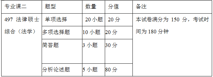 【盛世清北】北大國際法學院法碩(法學)考研筆記資料