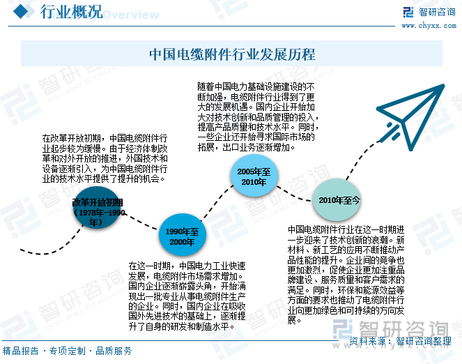 【行業趨勢】2023年中國電纜附件行業發展政策,競爭及