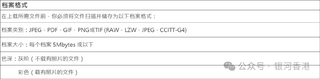 香港優才計劃2024年官網申請指南:跟著入境處走完這6